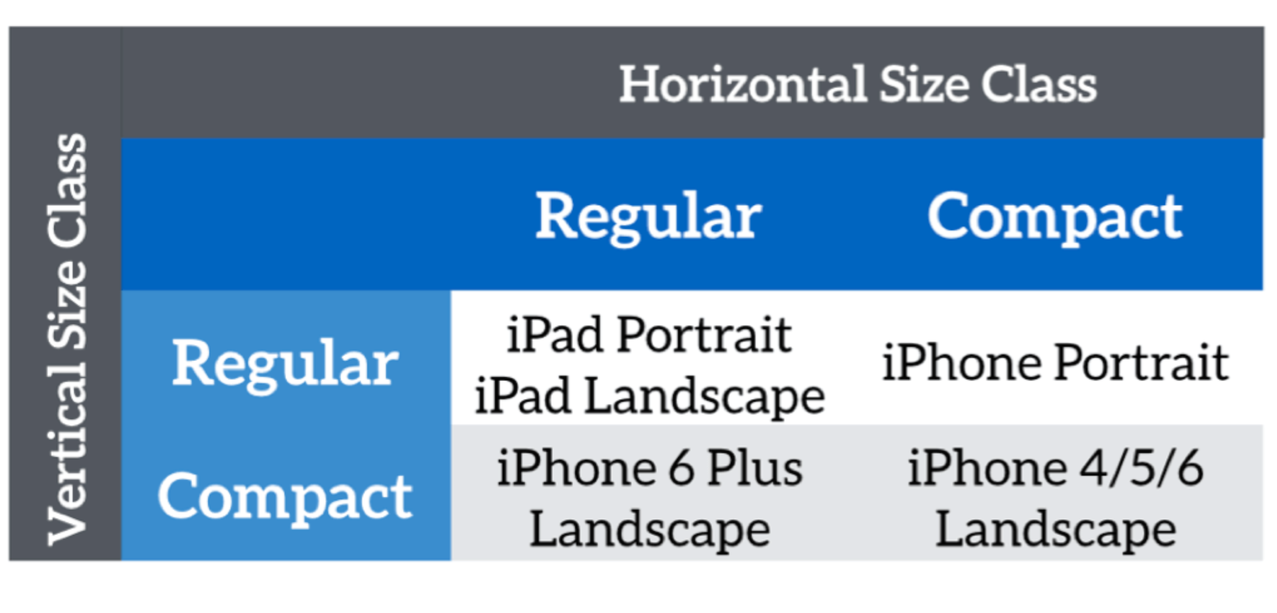 Size classes Compact Regular. Айфон 5 Size classes Compact Regular. Size Classics. Regular class